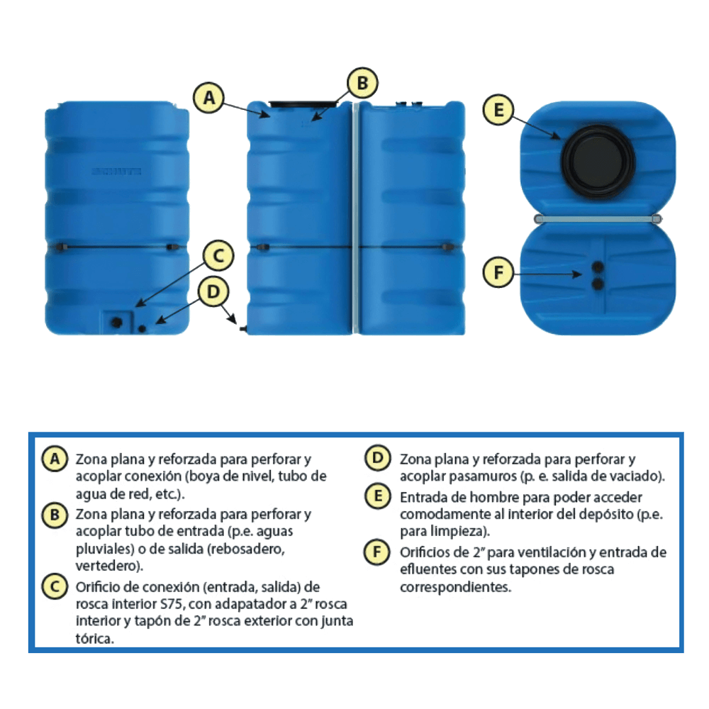 Depósitos para Agua y AdBlue 2000 Litros